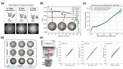 Design and Benchmarking of A Multi-Modality Sensor for Robotic Manipulation with GAN-Based Cross-Modality Interpretation