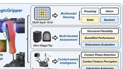 MagicGripper: A Mini-MagicTac Integrated Gripper Enabling Multimodal Perception in Contact-Rich Manipulation